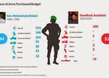 Who Agree with this Chart? Between Goodluck Jonathan & General Buhari’s Government