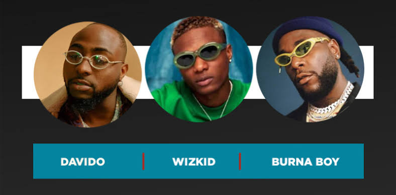 Burna Boy: I’m The Highest Paid Artist In The History Of African Music
